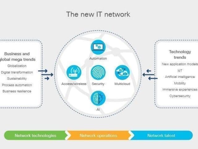 New IT Network