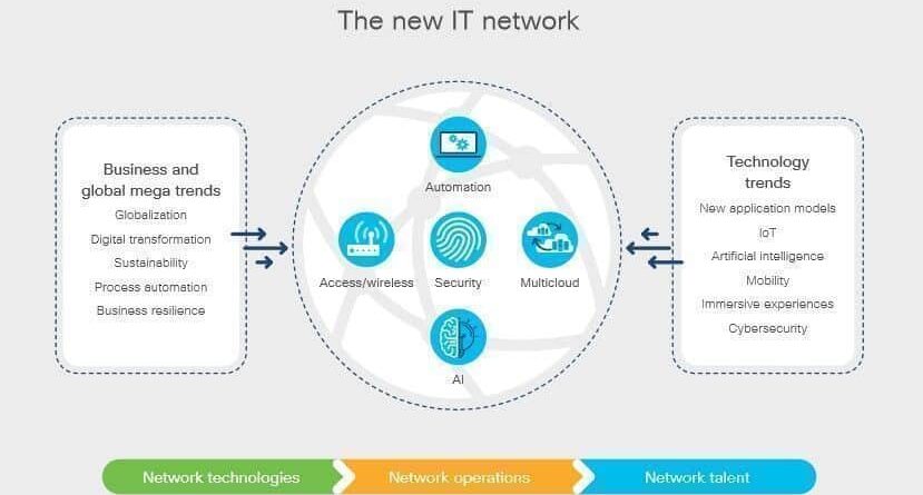 New IT Network