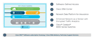 CISCO Intuitive network